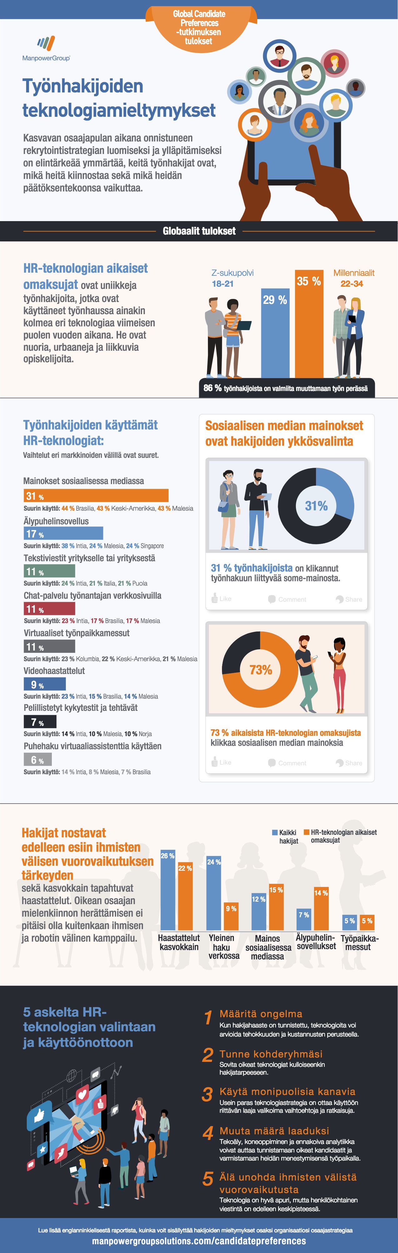 infograafi-mik-teknologia-tavoittaa-nykyp-iv-n-ty-nhakijan