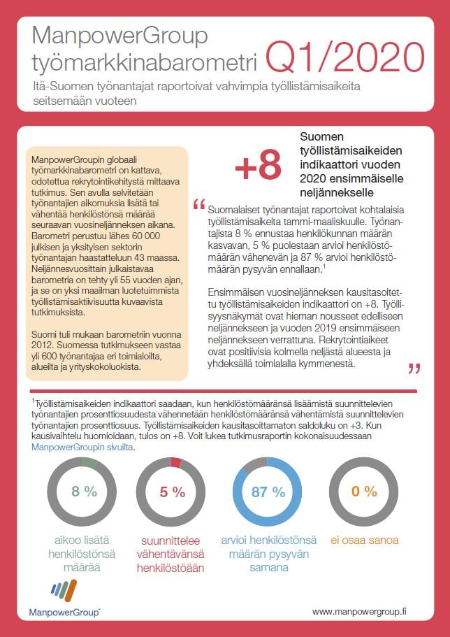 Työmarkkinabarometri 2020 Q1 | ManpowerGroup