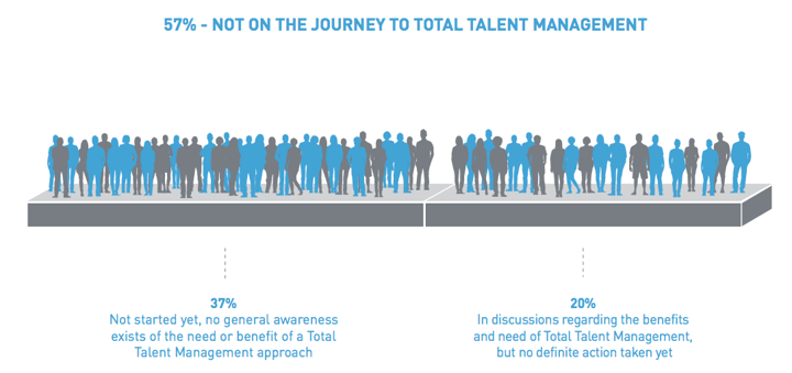 total_talent_management
